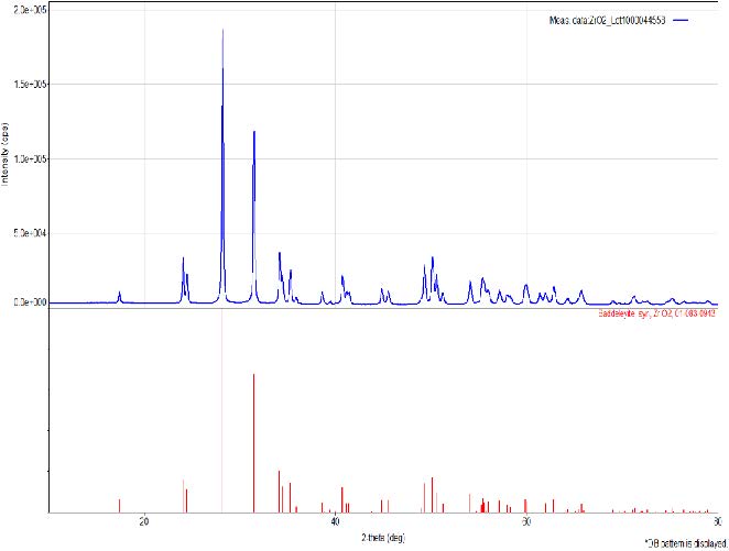 Knochenersatzstoffe 3 Bild von Knochenersatzmaterialien und Prüfprozessen bei ASO Labor zur Sicherstellung der medizinischen Standards.