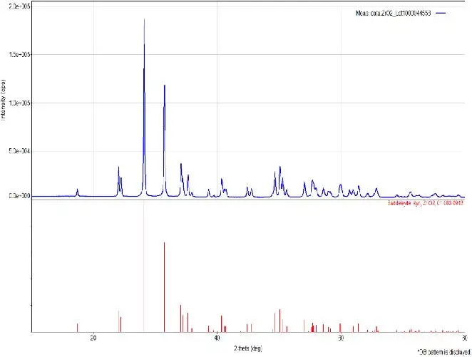 Bone Substitutes 3 Knochenersatzmaterial bild 2